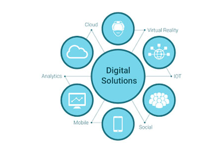 Significance of Digital Transformation for Educational Institutions